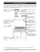 Preview for 9 page of Waterford Stainless Stell Cooker Installation And Operating Manual