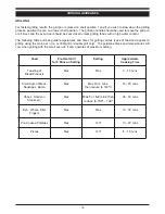 Preview for 19 page of Waterford Stainless Stell Cooker Installation And Operating Manual