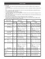 Preview for 20 page of Waterford Stainless Stell Cooker Installation And Operating Manual