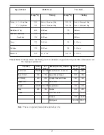 Preview for 21 page of Waterford Stainless Stell Cooker Installation And Operating Manual