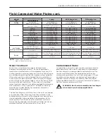 Preview for 7 page of WaterFurnace 5 Series 504W11 OptiHeat Installation Manual