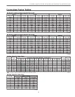 Preview for 43 page of WaterFurnace 506A11 Installation Manual