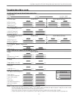 Preview for 51 page of WaterFurnace 506A11 Installation Manual