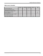 Preview for 29 page of WaterFurnace OM2005A Owner'S Manual