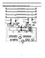 Preview for 50 page of WaterFurnace TruClimate 300 Installation Manual