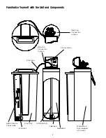 Preview for 5 page of WaterGroup 6200 SXT Operating And Service Manual