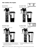 Preview for 13 page of WaterGroup 6200 SXT Operating And Service Manual