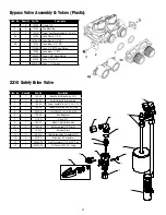 Preview for 28 page of WaterGroup 6200 SXT Operating And Service Manual