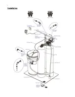 Предварительный просмотр 7 страницы WaterGroup HTO-185HEUF Owner'S Manual