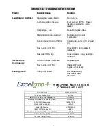 Preview for 7 page of Waterite Excelgro+ Installation And Owner'S Manual