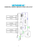 Preview for 14 page of Waterite VECTAPURE NX RO4053HNX Installation And Owner'S Manual