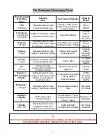 Preview for 7 page of Waterite VECTAPURE RSX II Operator'S Manual