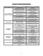 Preview for 17 page of Waterite VECTAPURE RSX II Operator'S Manual