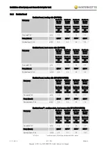 Preview for 41 page of WATERKOTTE EcoTouch Ai1 Geo Planning And Installation Manual