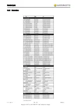 Preview for 55 page of WATERKOTTE EcoTouch Ai1 Geo Planning And Installation Manual