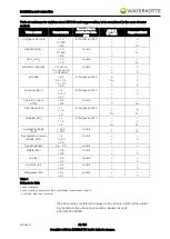 Preview for 29 page of WATERKOTTE EcoTouch DS 5027 Ai Planning And Installation Manual