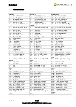Preview for 37 page of WATERKOTTE EcoTouch DS 5027 Ai Planning And Installation Manual