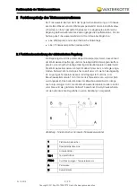 Предварительный просмотр 9 страницы WATERKOTTE F41448 Planning And Installation