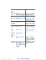 Preview for 40 page of WaterLink Spin Touch Manual