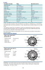 Preview for 36 page of WaterLink SpintouchDW 3585 Manual