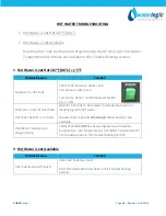 Preview for 1 page of WaterLogic CUBE Troubleshooting