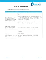 Preview for 2 page of WaterLogic WL100 Troubleshooting Manual