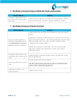 Preview for 4 page of WaterLogic WL100 Troubleshooting Manual