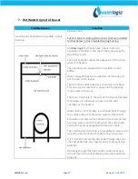 Предварительный просмотр 6 страницы WaterLogic WL100 Troubleshooting Manual