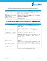 Preview for 10 page of WaterLogic WL100 Troubleshooting Manual