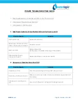 Preview for 1 page of WaterLogic WL200 Troubleshooting