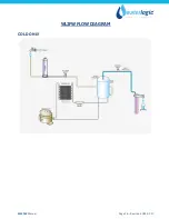 Preview for 37 page of WaterLogic WL2FL Free Standing Manual