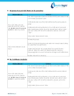 Preview for 64 page of WaterLogic WL2FL Free Standing Manual