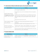 Preview for 68 page of WaterLogic WL2FL Free Standing Manual