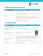 Preview for 6 page of WaterLogic WL380 Troubleshooting Manual