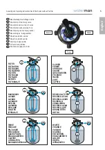 Предварительный просмотр 5 страницы Waterman 2260006 Assembly And Operating Instructions Manual