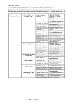 Preview for 16 page of Waterman SF 122 Operating And Assembly Instructions Manual