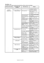 Preview for 62 page of Waterman SF 122 Operating And Assembly Instructions Manual