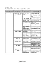 Preview for 125 page of Waterman SF 122 Operating And Assembly Instructions Manual