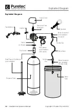 Предварительный просмотр 12 страницы Watermark Puretec Commercial SOL-2CI Series User Manual