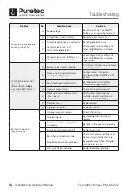 Предварительный просмотр 32 страницы Watermark Puretec Commercial SOL-2CI Series User Manual