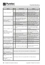 Предварительный просмотр 34 страницы Watermark Puretec Commercial SOL-2CI Series User Manual