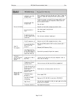 Preview for 32 page of Waterous 200-B Installation & Maintenance Manual