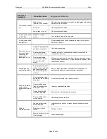 Preview for 33 page of Waterous 200-B Installation & Maintenance Manual