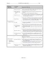 Preview for 36 page of Waterous 200-B Installation & Maintenance Manual