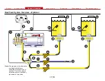 Предварительный просмотр 22 страницы Waterous AQUIS 1.5 Installation, Operation And Maintenance Instructions