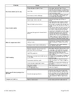 Preview for 15 page of Waterous Eclipse ES TC20 Operation And Maintenance