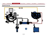 Preview for 12 page of Waterous Eclipse Installation, Operation And Maintenance Manual