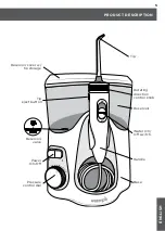 Preview for 5 page of Waterpik Waterflosser WP-150 Series Manual