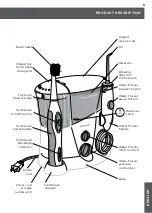 Preview for 5 page of Waterpik Waterflosser WP-900 Manual