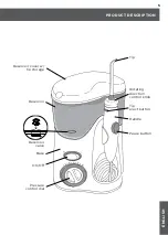 Предварительный просмотр 5 страницы Waterpik WP-105 Manual